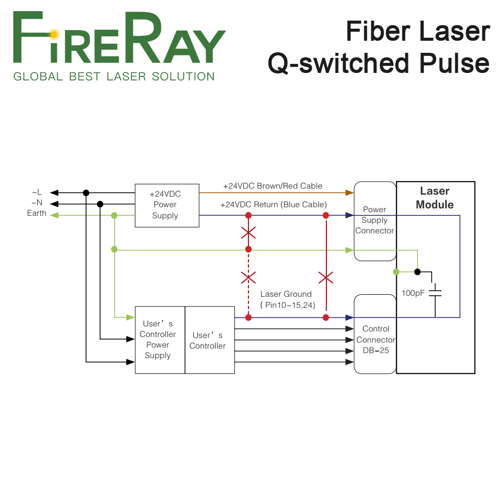 FireRay MAX Q-switched Pulse F - Fiber Laser Source 20W reseña y precio